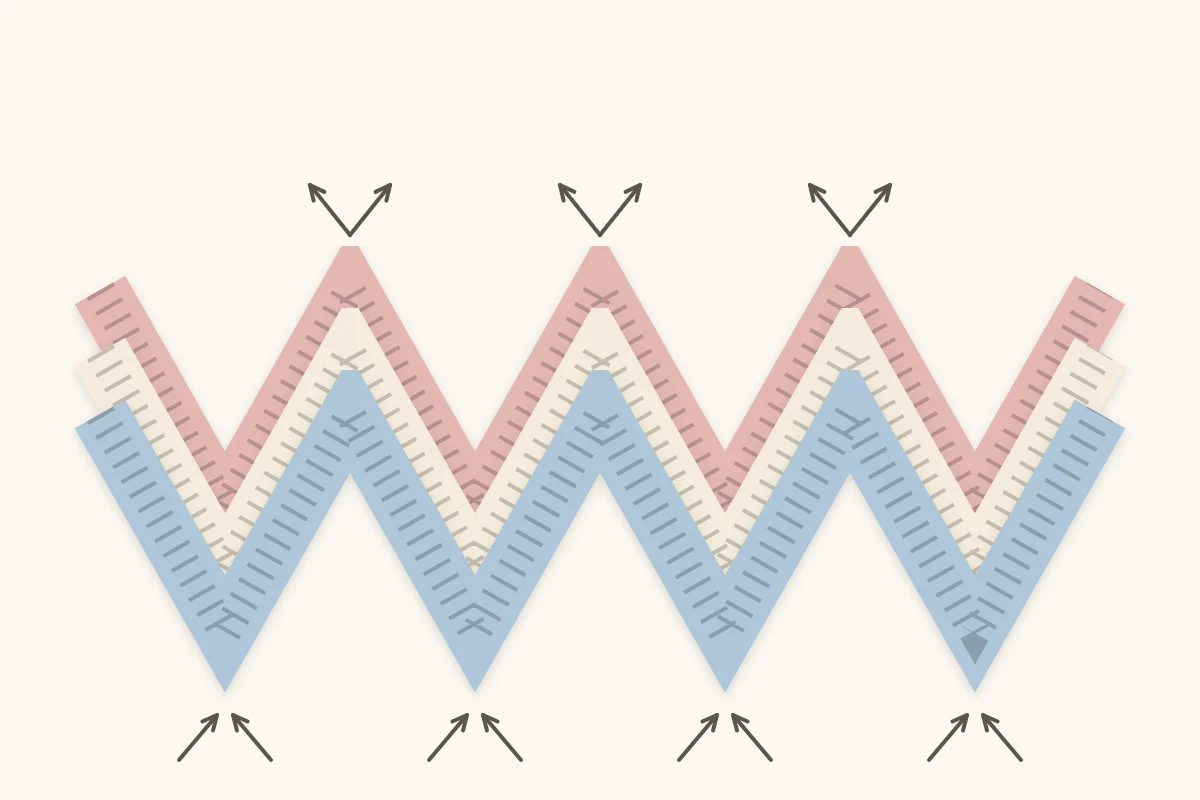 Diagram-style view of one ripple row showing peaks where stitches increase and valleys where stitches decrease, with small arrows